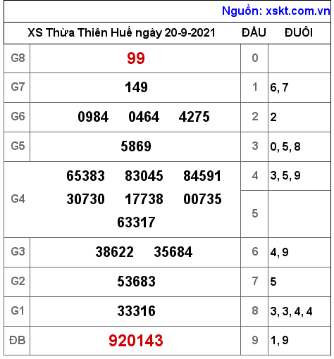 XSTTH ngày 20-9-2021 XSTTH ngày 20-9-2021