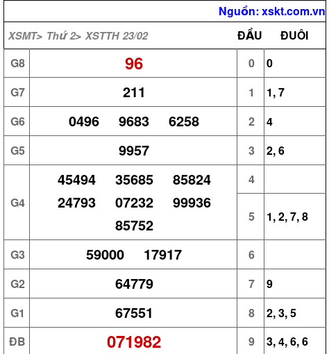 XSTTH ngày 23-2-2026
