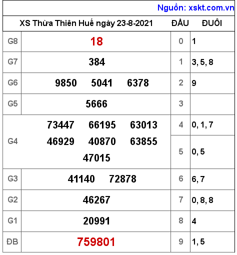 XSTTH ngày 23-8-2021 XSTTH ngày 23-8-2021