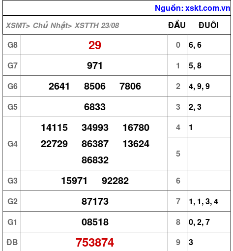 XSTTH ngày 23-8-2026 XSTTH ngày 23-8-2026