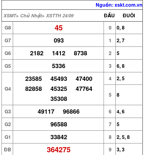 XSTTH ngày 24-9-2023