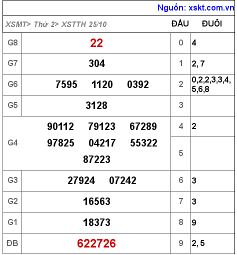 XSTTH ngày 25-10-2021 XSTTH ngày 25-10-2021