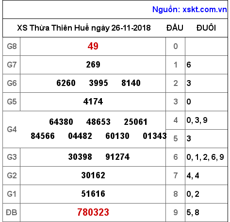 XSTTH ngày 26-11-2018 XSTTH ngày 26-11-2018