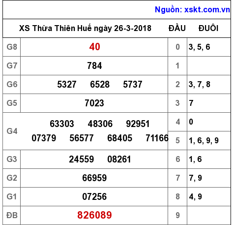 XSTTH ngày 26-3-2018 XSTTH ngày 26-3-2018