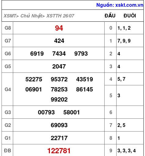 XSTTH ngày 26-7-2026 XSTTH ngày 26-7-2026