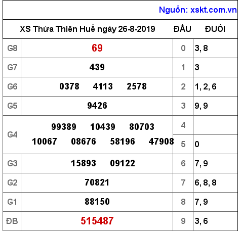 XSTTH ngày 26-8-2019 XSTTH ngày 26-8-2019