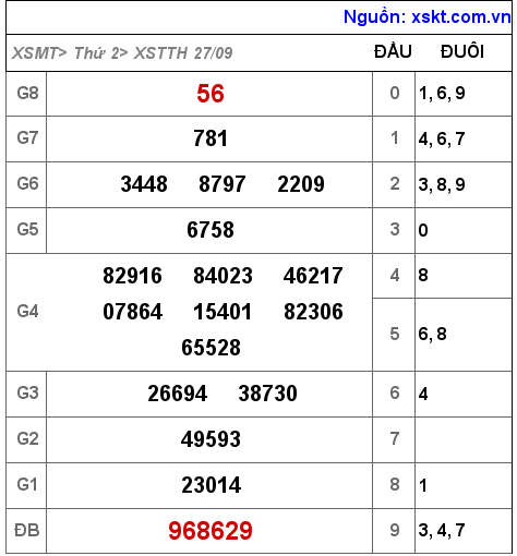 XSTTH ngày 27-9-2021 XSTTH ngày 27-9-2021