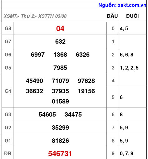 XSTTH ngày 3-8-2026 XSTTH ngày 3-8-2026