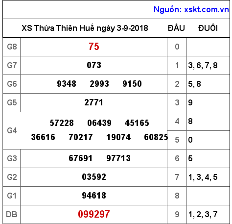 XSTTH ngày 3-9-2018 XSTTH ngày 3-9-2018