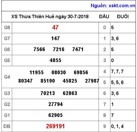 XSTTH ngày 30-7-2018 XSTTH ngày 30-7-2018