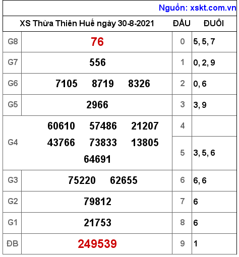 XSTTH ngày 30-8-2021 XSTTH ngày 30-8-2021