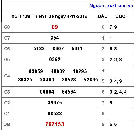 XSTTH ngày 4-11-2019 XSTTH ngày 4-11-2019