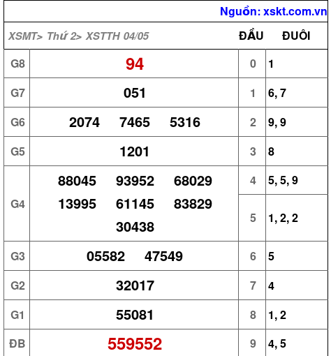 XSTTH ngày 4-5-2026