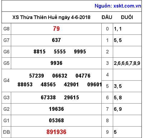 XSTTH ngày 4-6-2018 XSTTH ngày 4-6-2018