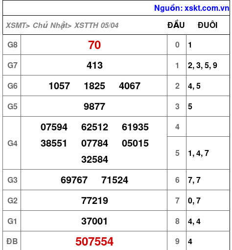 XSTTH ngày 5-4-2026 XSTTH ngày 5-4-2026