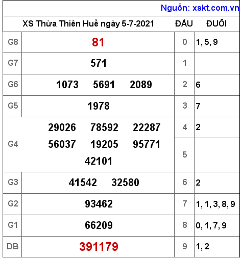 XSTTH ngày 5-7-2021 XSTTH ngày 5-7-2021