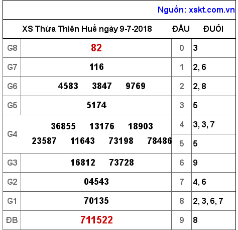 XSTTH ngày 9-7-2018 XSTTH ngày 9-7-2018