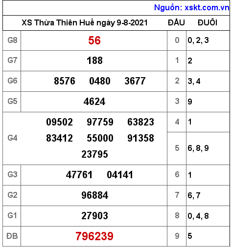 XSTTH ngày 9-8-2021 XSTTH ngày 9-8-2021