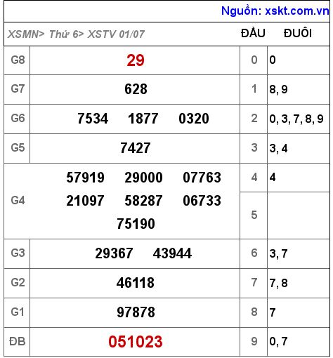 Kết quả XSTV ngày 1-7-2022