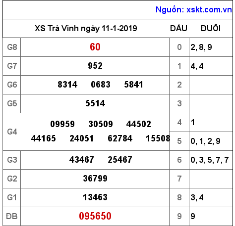 XSTV ngày 11-1-2019 XSTV ngày 11-1-2019