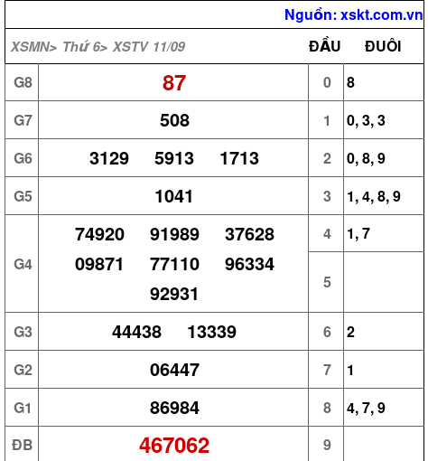 XSTV ngày 11-9-2026 XSTV ngày 11-9-2026
