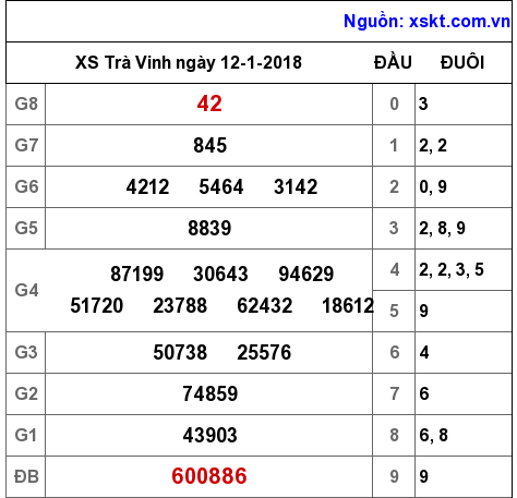 XSTV ngày 12-1-2018 XSTV ngày 12-1-2018