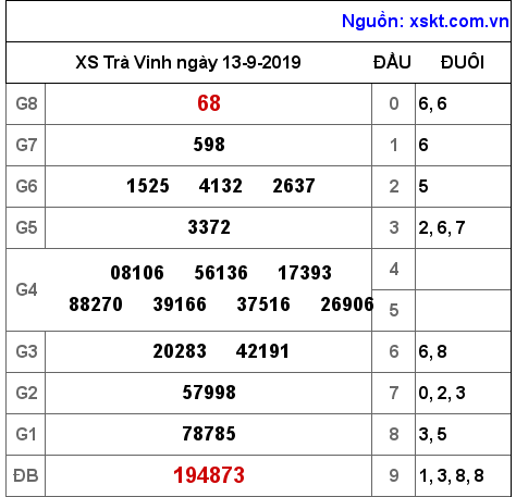 XSTV ngày 13-9-2019 XSTV ngày 13-9-2019