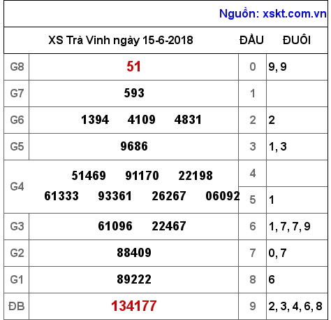 XSTV ngày 15-6-2018 XSTV ngày 15-6-2018