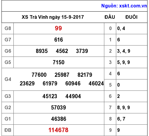 XSTV ngày 15-9-2017 XSTV ngày 15-9-2017