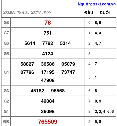 XSTV ngày 15-9-2023