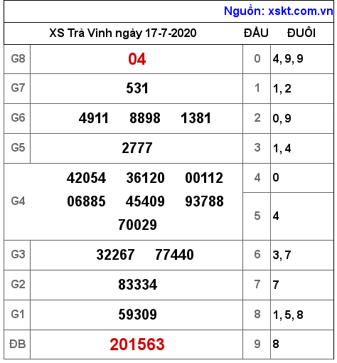 XSTV ngày 17-7-2020 XSTV ngày 17-7-2020