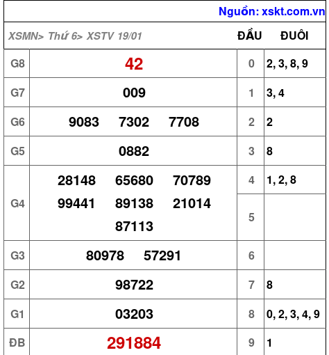 XSTV ngày 19-1-2024