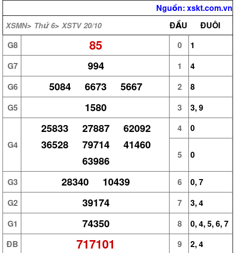 XSTV ngày 20-10-2023