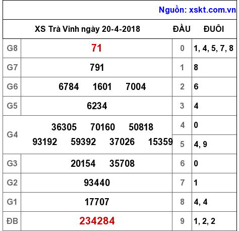 XSTV ngày 20-4-2018 XSTV ngày 20-4-2018