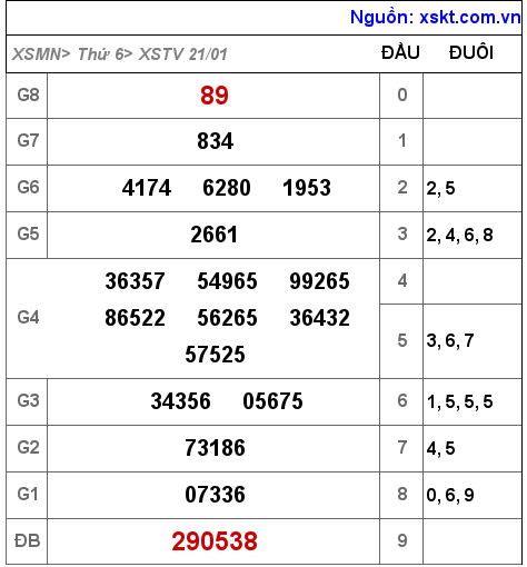 XSTV ngày 21-1-2022