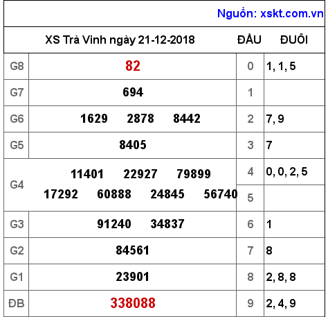 XSTV ngày 21-12-2018 XSTV ngày 21-12-2018