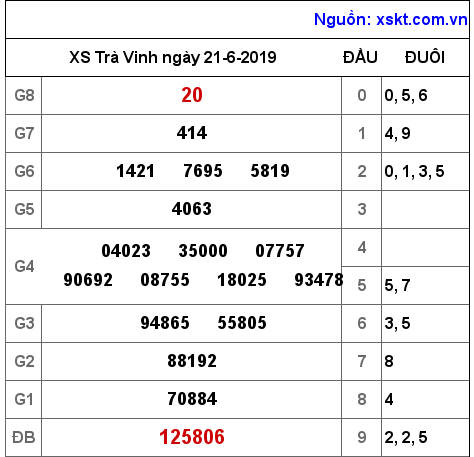 XSTV ngày 21-6-2019 XSTV ngày 21-6-2019