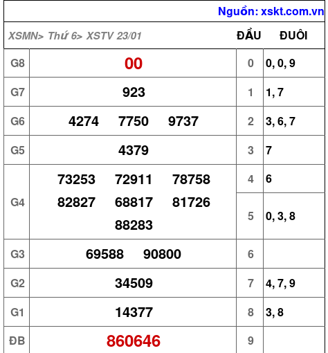 XSTV ngày 23-1-2026