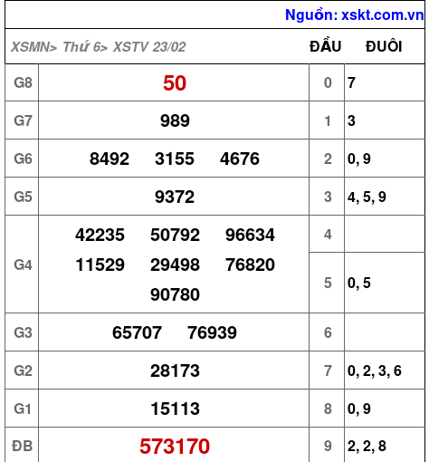 XSTV ngày 23-2-2024