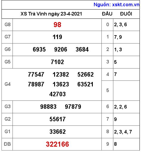 XSTV ng?y 23-4-2021 XSTV ng?y 23-4-2021