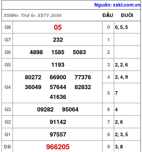 XSTV ngày 24-4-2026