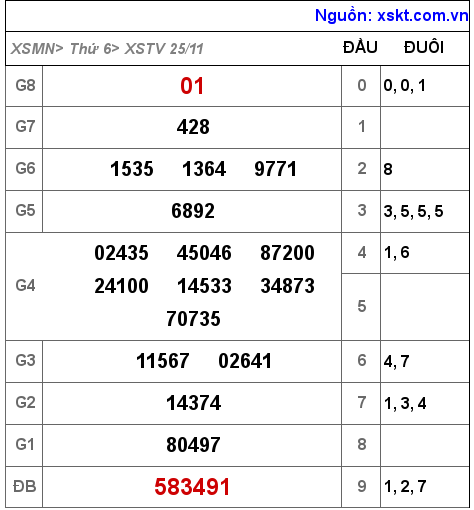 Kết quả XSTV ngày 25-11-2022