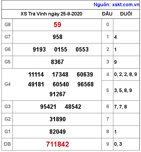 XSTV ngày 25-9-2020 XSTV ngày 25-9-2020