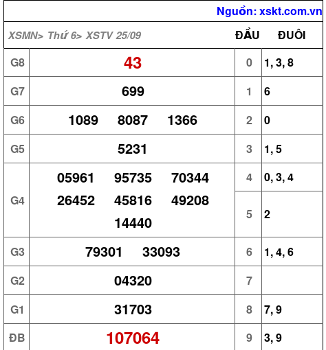 XSTV ngày 25-9-2026 XSTV ngày 25-9-2026