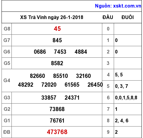 XSTV ngày 26-1-2018 XSTV ngày 26-1-2018
