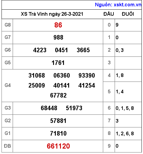 XSTV ngày 26-3-2021 XSTV ngày 26-3-2021