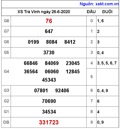 XSTV ngày 26-6-2020 XSTV ngày 26-6-2020