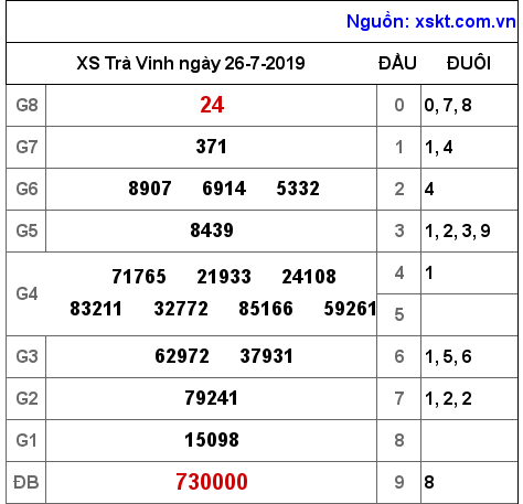 XSTV ngày 26-7-2019 XSTV ngày 26-7-2019