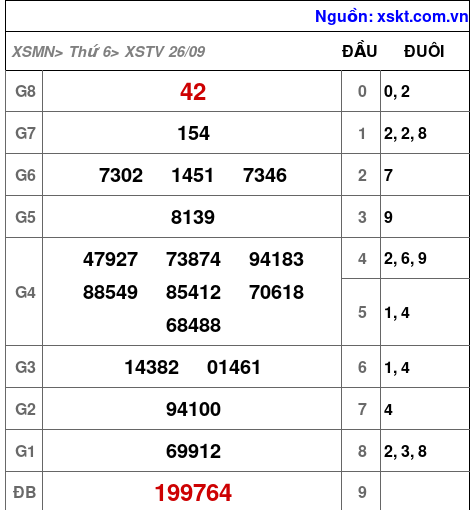 XSTV ngày 26-9-2025