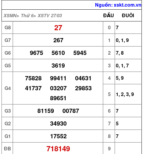 XSTV ngày 27-3-2026